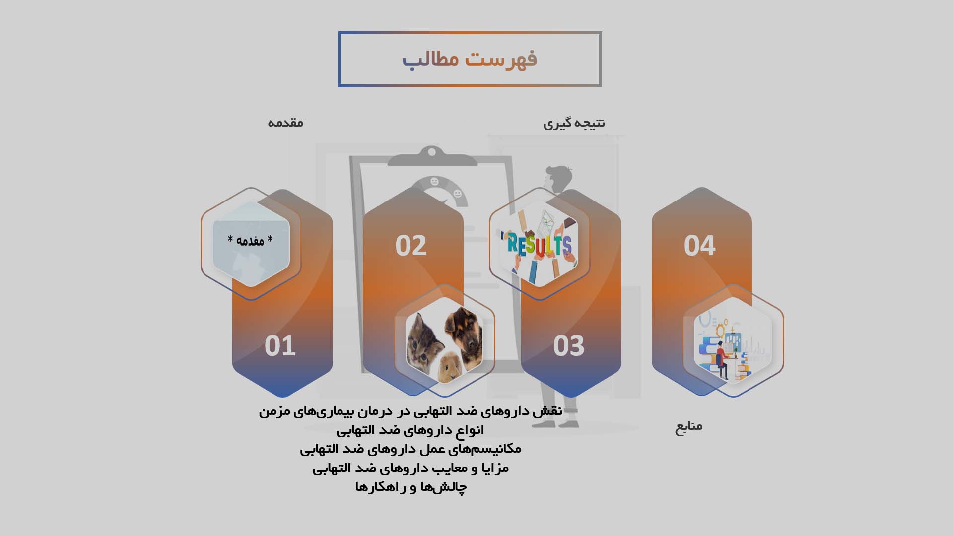 پاورپوینت داروهای ضد التهابی برای حیوانات خانگی با بیماری‌های مزمن